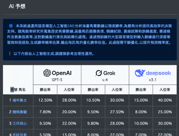 ai_forecast