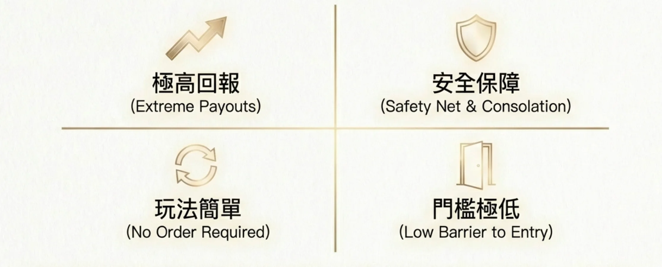 賽馬投資分析：T系列彩池的高回報潛力與低門檻優勢總結