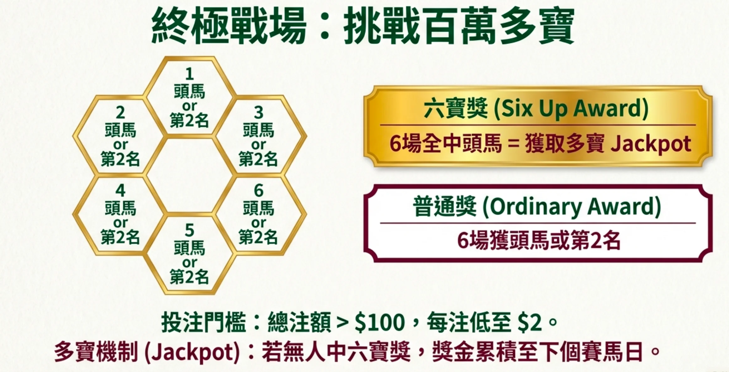 六環彩終極挑戰：爭奪百萬多寶彩池