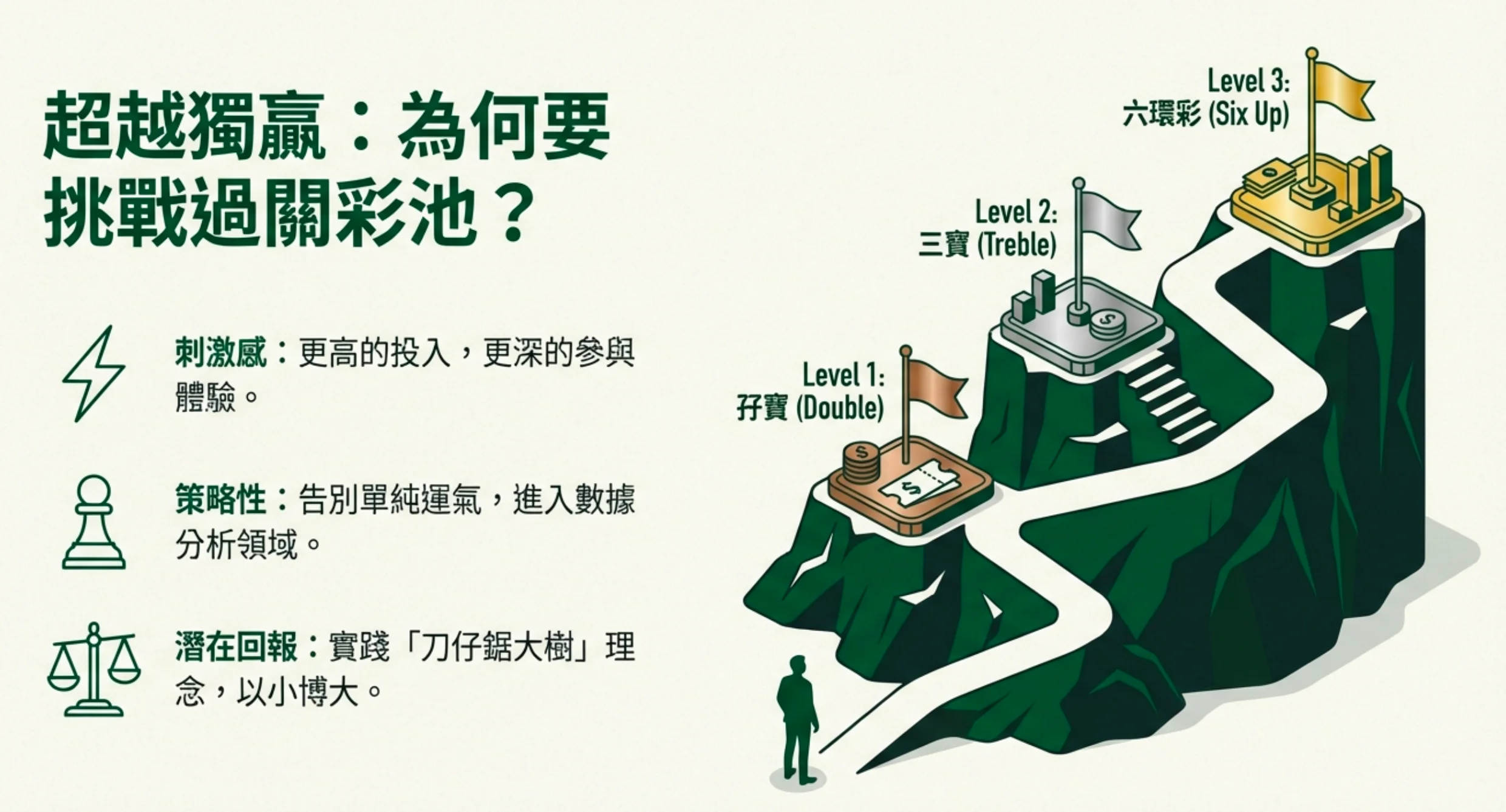 挑戰過關彩池：孖寶三寶六環彩多寶機制解析