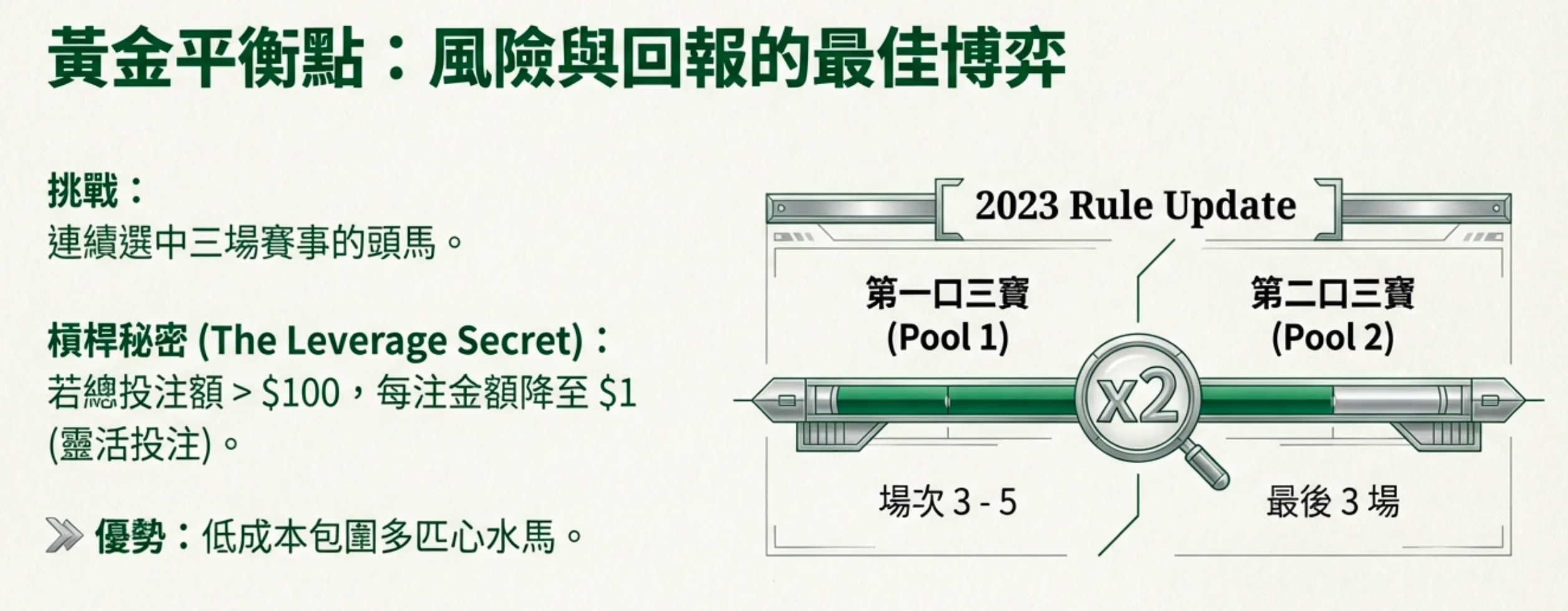 三寶玩法詳解：風險與回報的最佳博弈