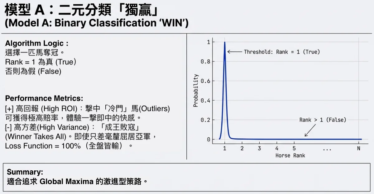 獨贏玩法解釋：二元分類的勝負判定