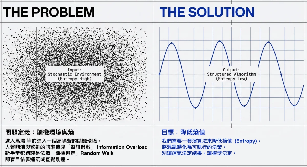 賽馬分析圖表：將混亂資訊轉化為可執行的獨贏與位置決策