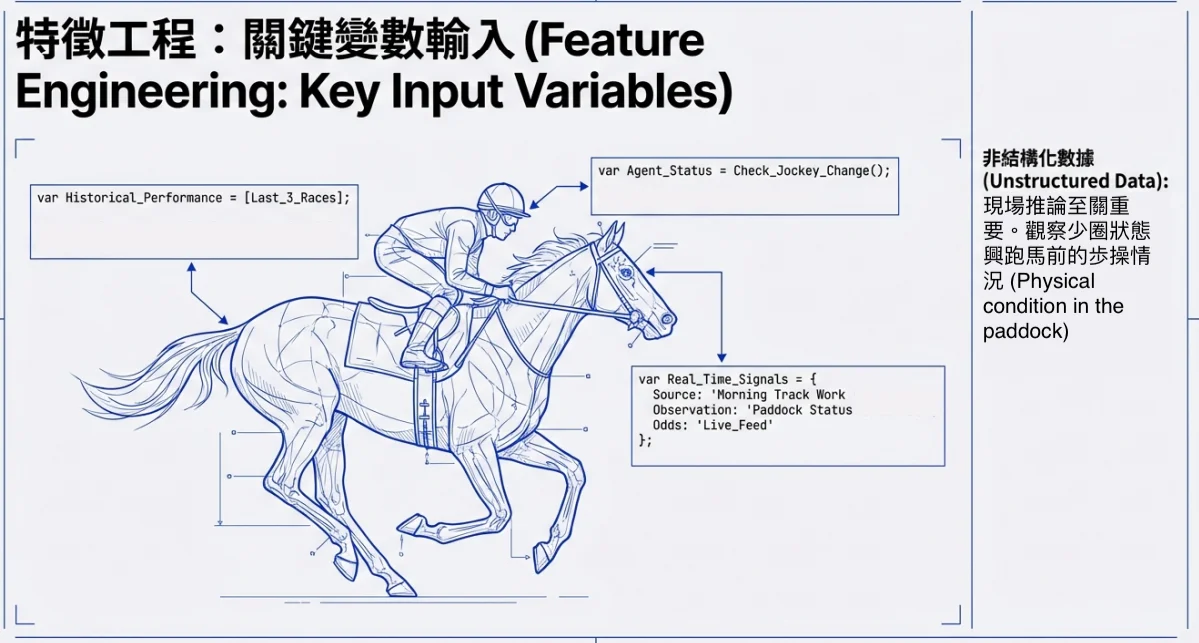 賽馬關鍵變數分析：馬匹狀態、天氣與場地數據輸入