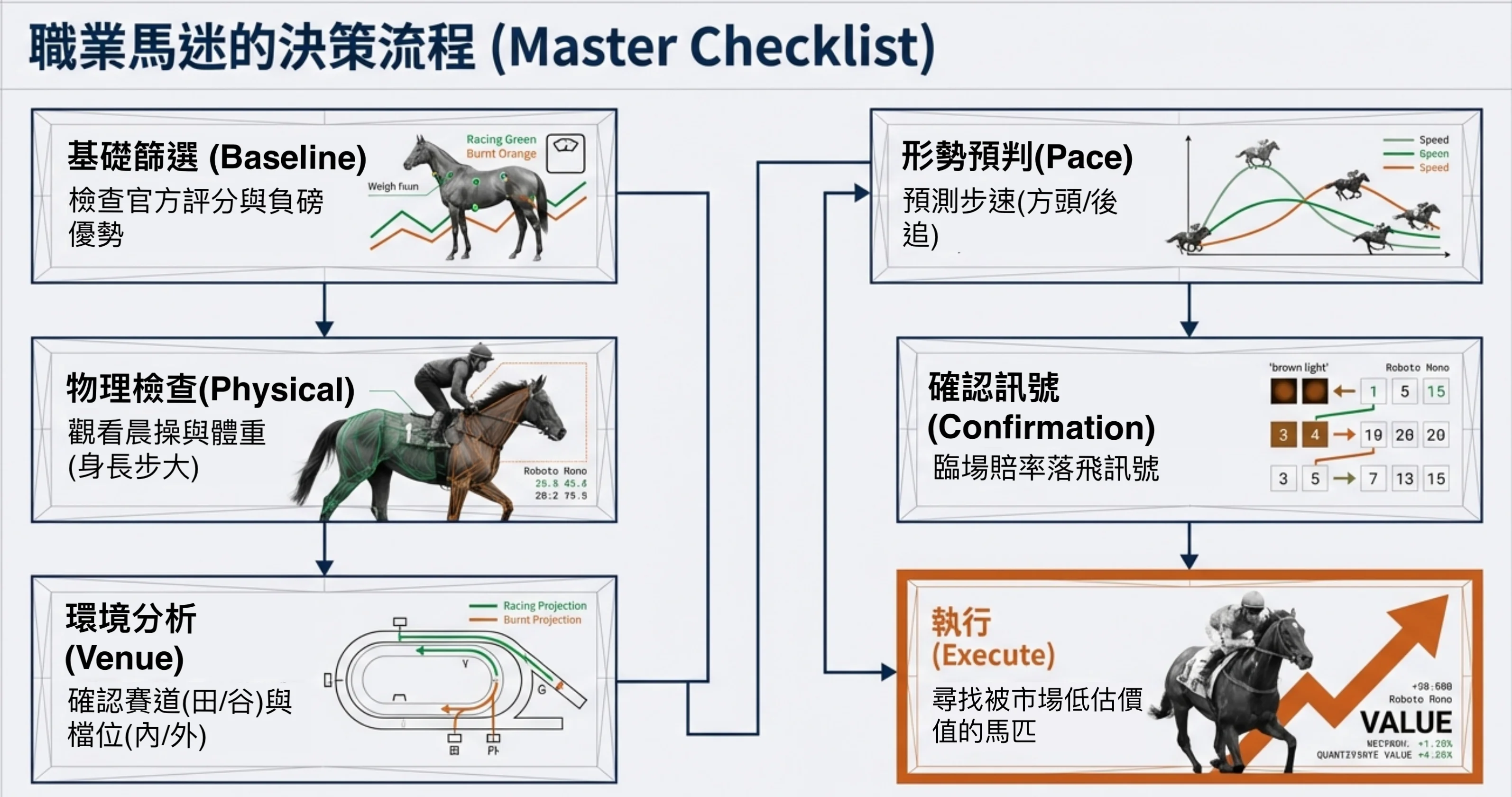 Title image for 逾越熱門香港賽馬贏錢的七大內幕秘訣
