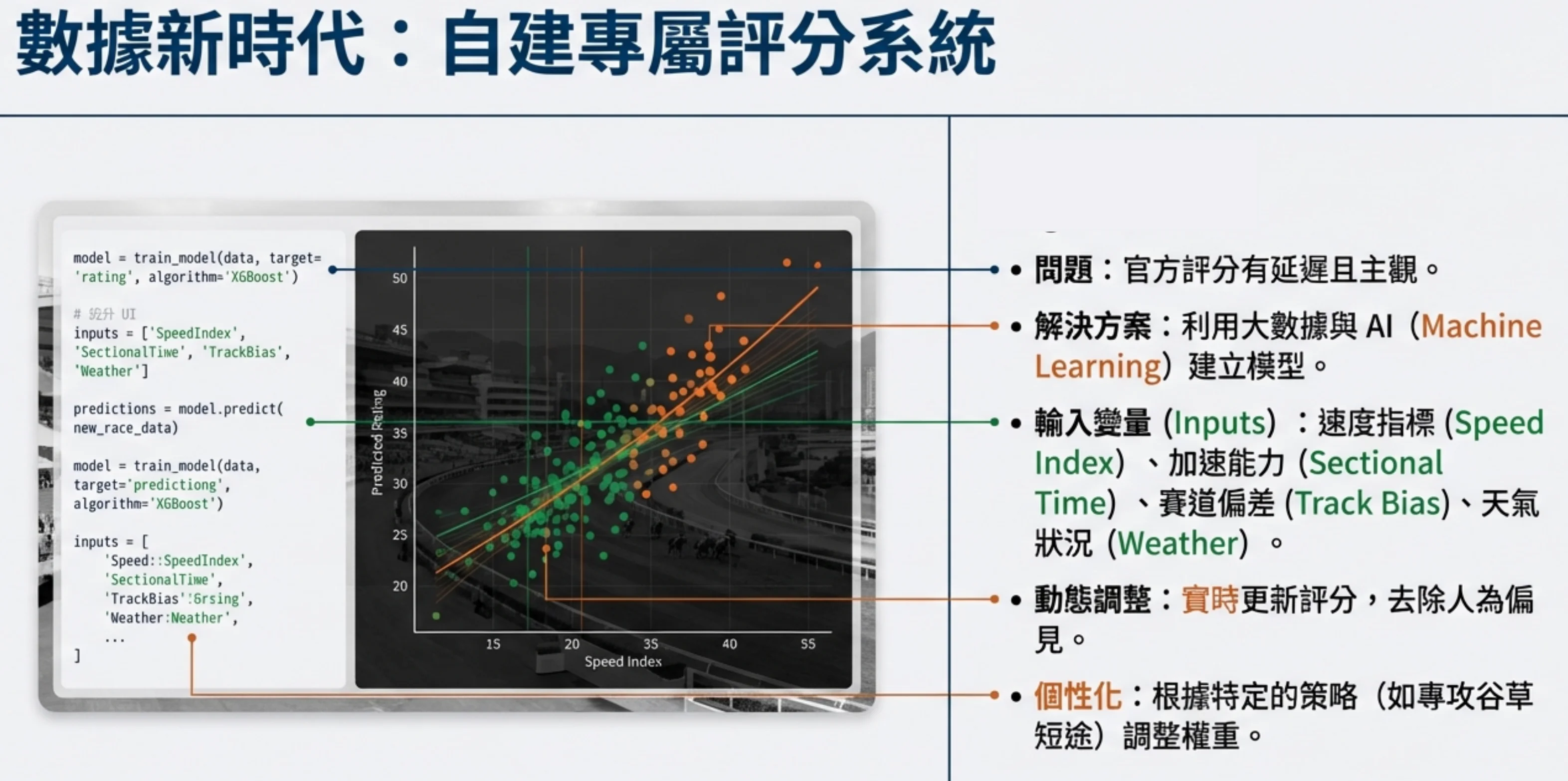 自建專屬評分系統