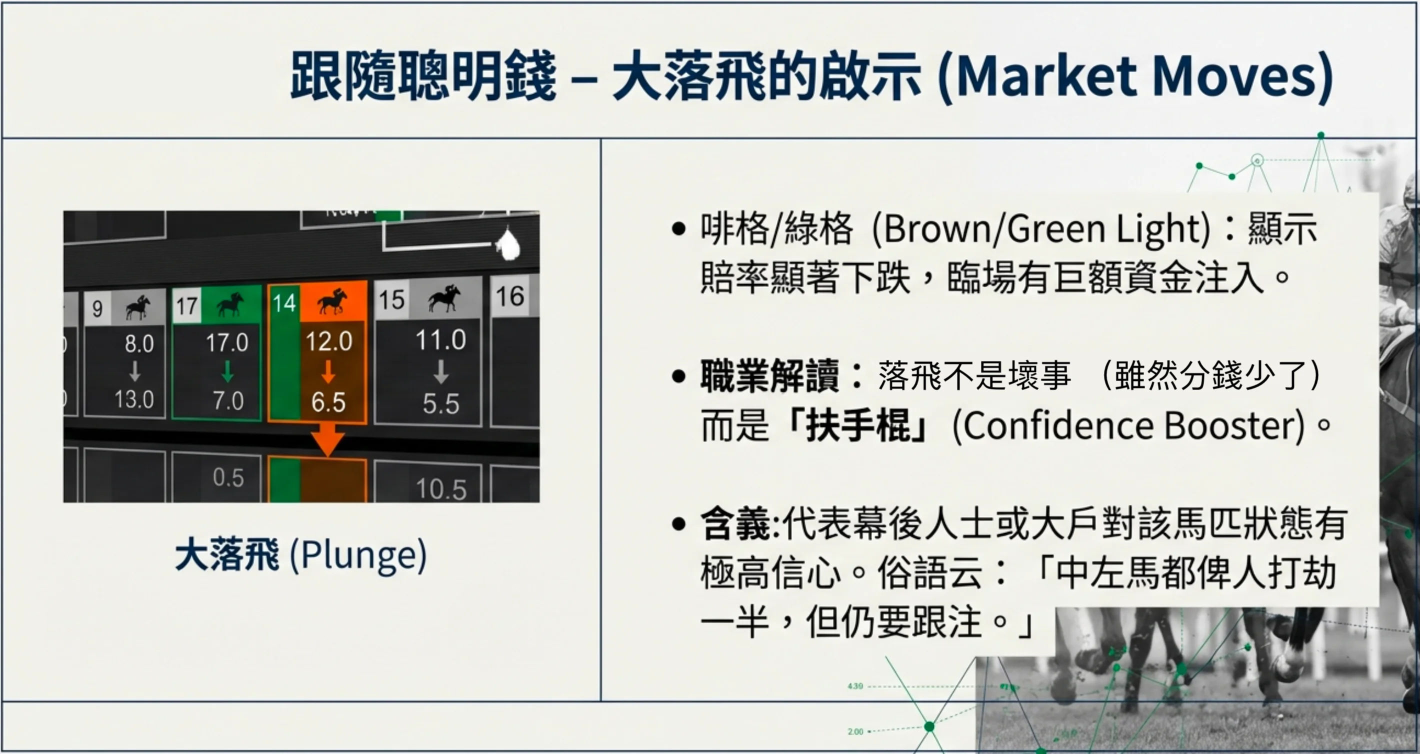 賽馬聰明錢 賽馬落飛啟示