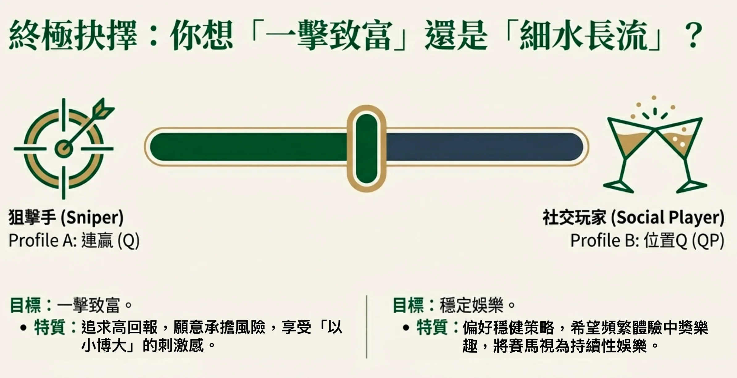 投註風格分析：選擇一擊致富的連贏還是細水長流的位置Q
