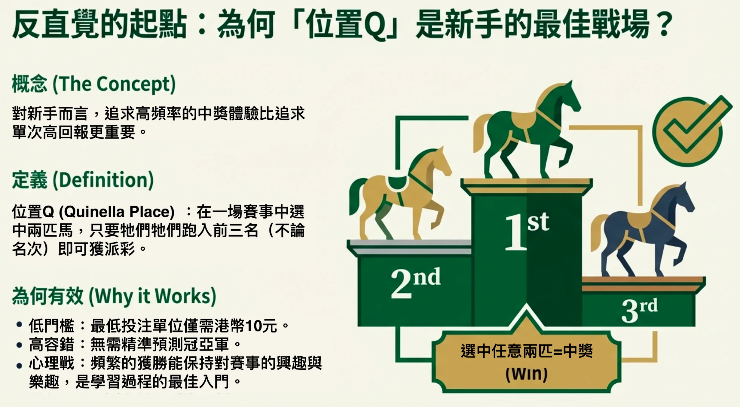 賽馬新手攻略：位置Q是最佳的入門戰場
