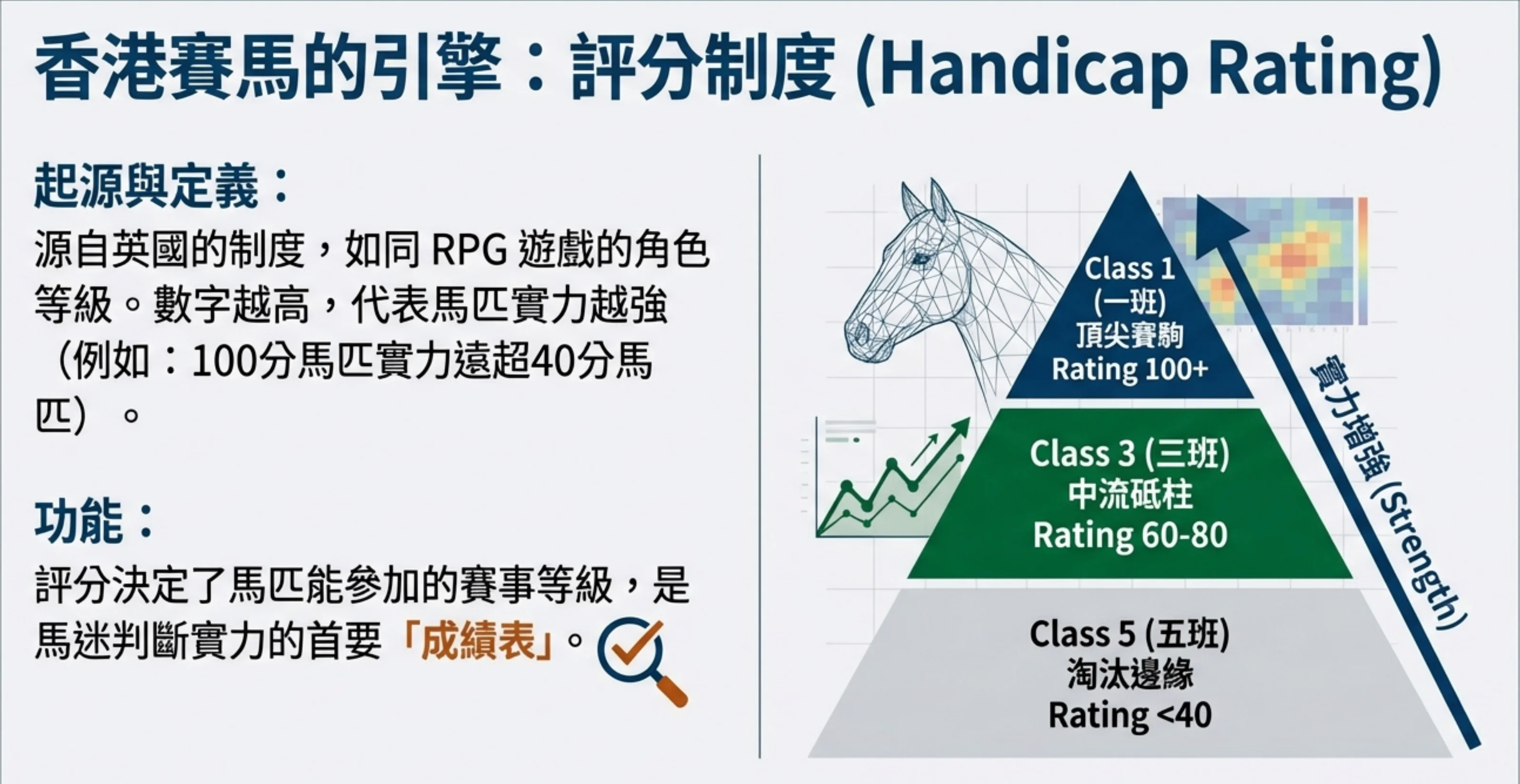 香港賽馬 評分制度