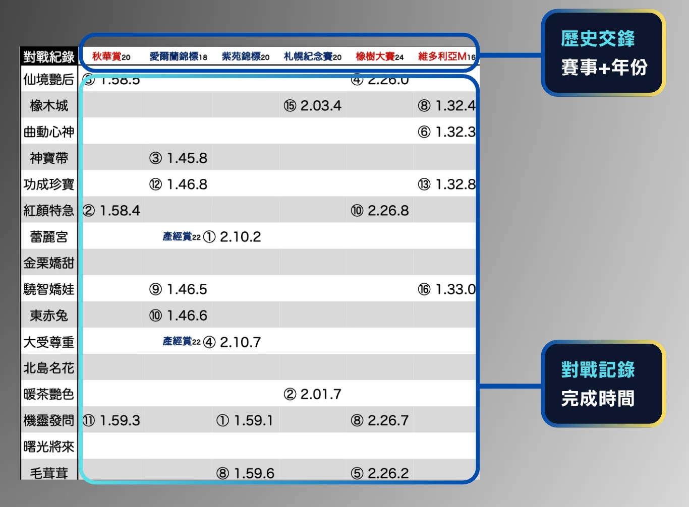 逆神Rating對戰賽績記錄 - 讓磅變化場地條件逆轉分析