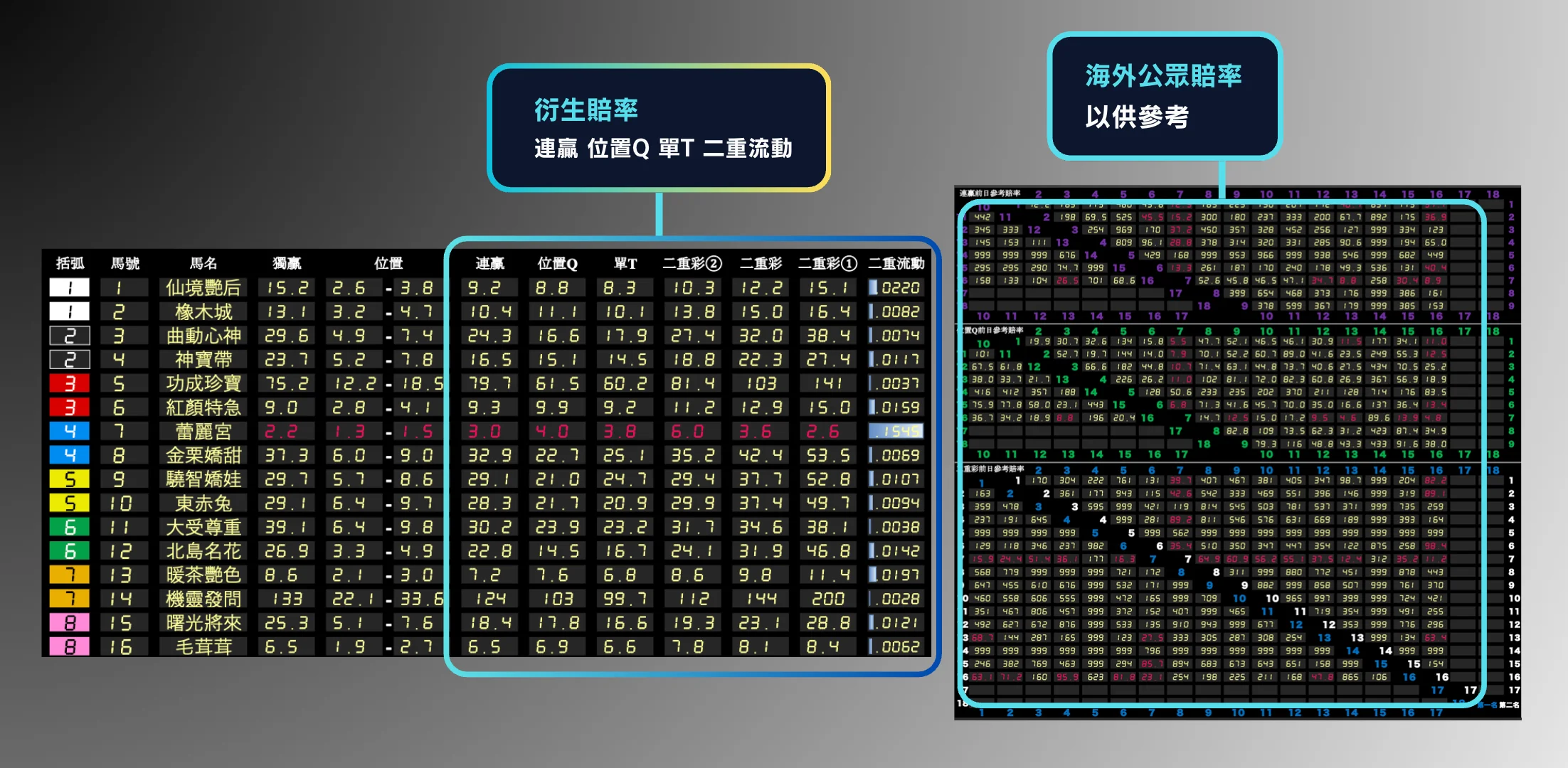 逆神Rating日本賠率一覽 - 本地與海外公眾賠率對比