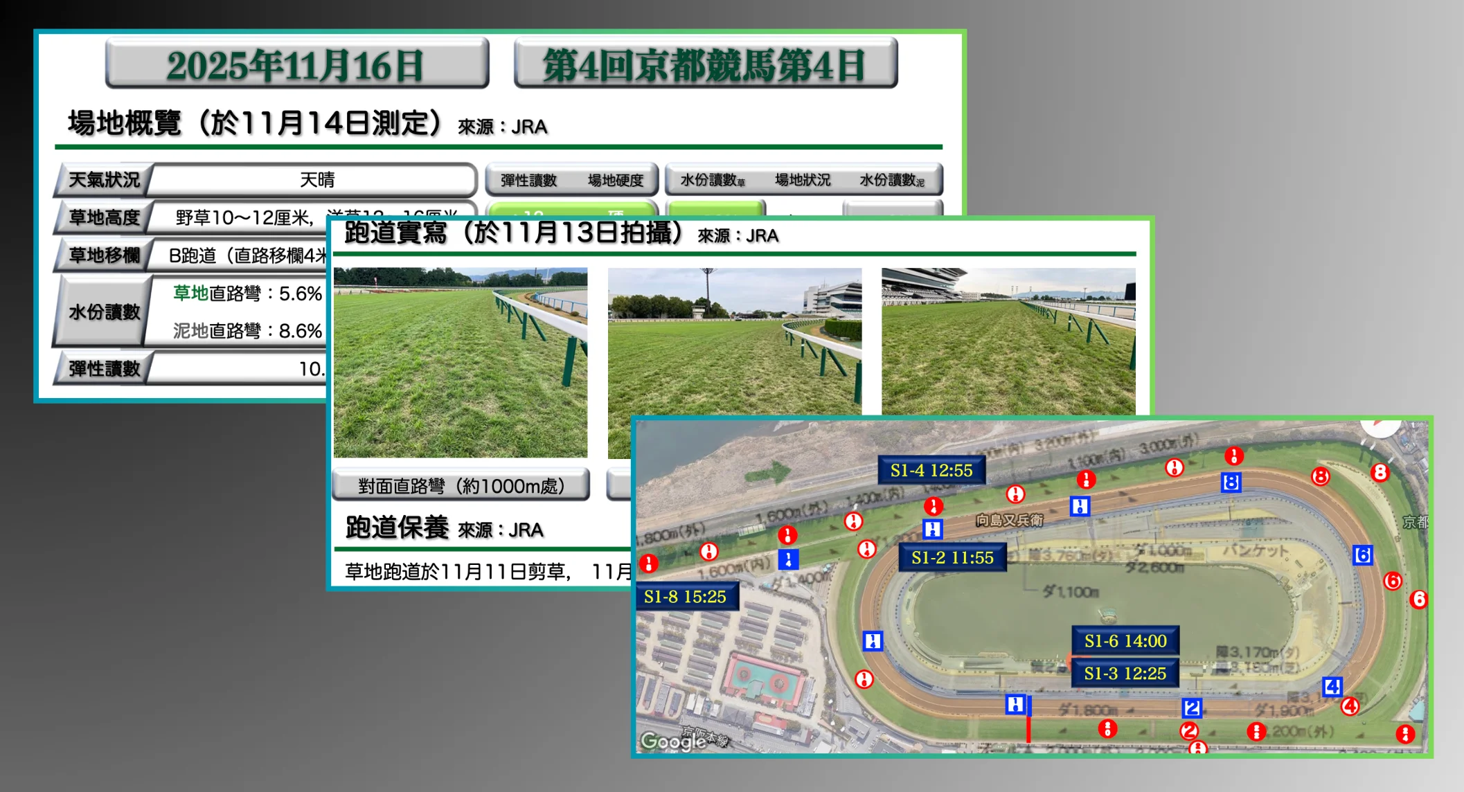 逆神Rating場地讀數分析 - 草地硬度水分含量及彈性讀數